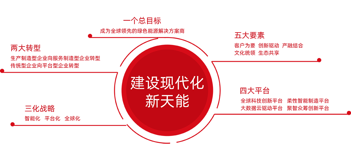梦之城股份战略